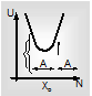 782_Composition of two simple harmonic motions2.png